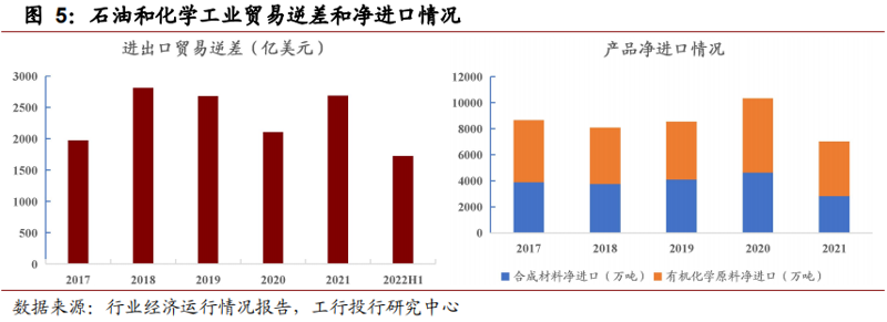 工业原料市场上风起云涌：贸易动态解析
