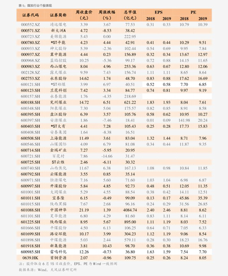 价格行情查询
